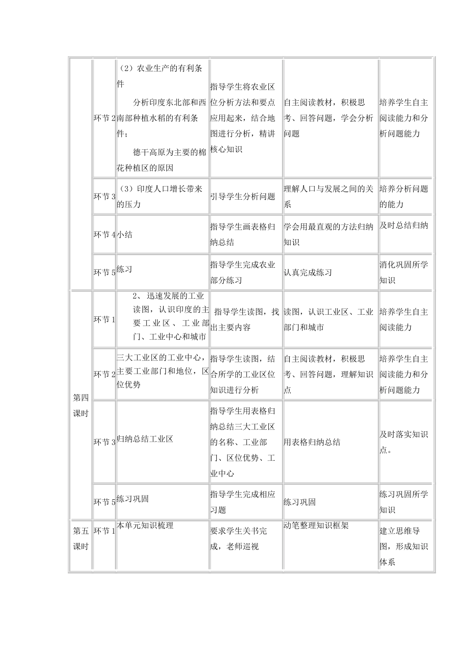 高中地理下学期第二周 南亚和印度教学设计-人教版高中全册地理教案_第3页