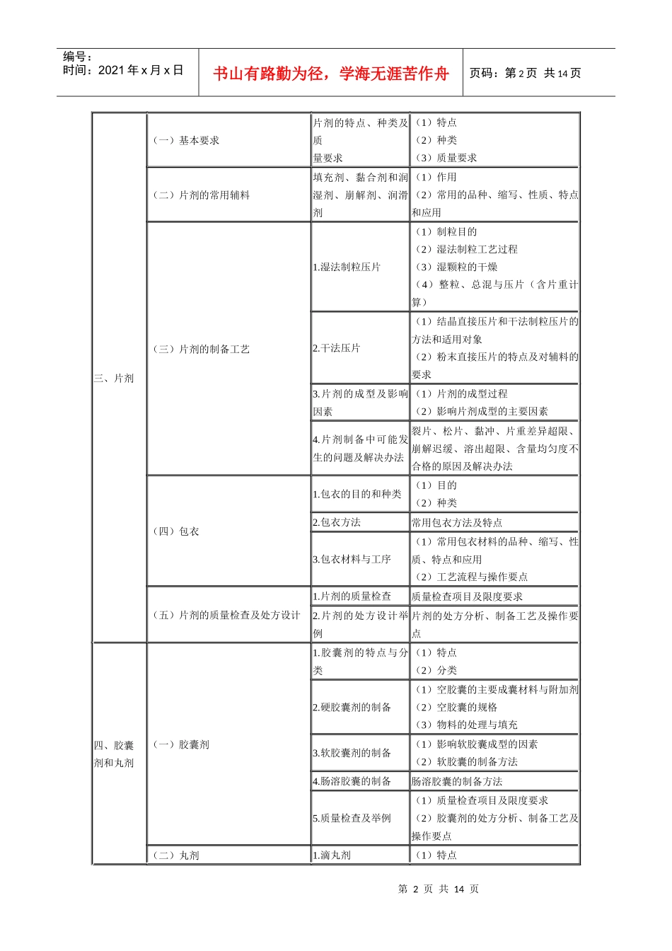 XX年执业药师考试大纲——药剂学3312722914_第2页