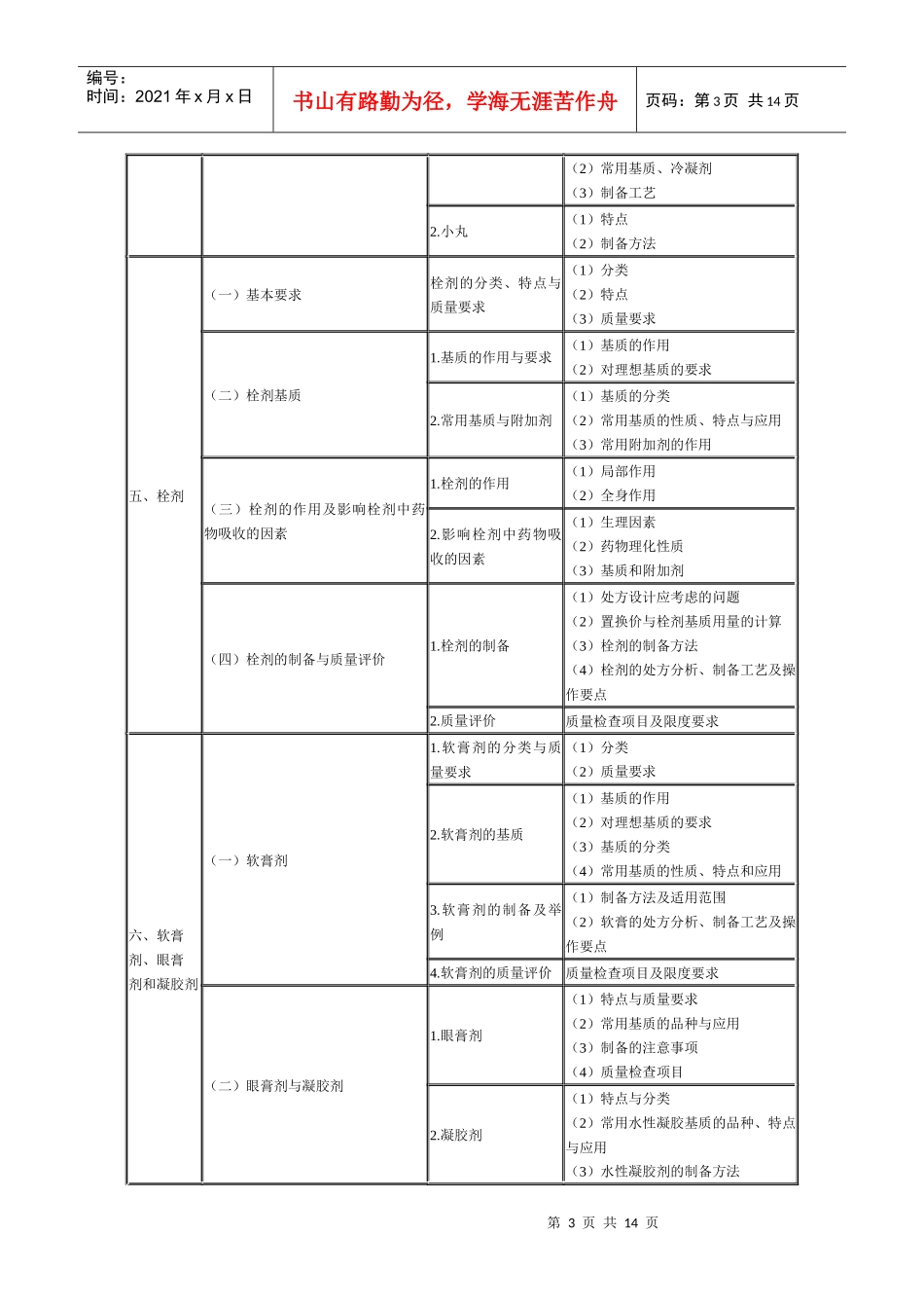 XX年执业药师考试大纲——药剂学3312722914_第3页