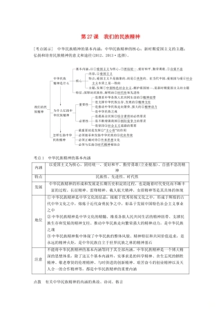 （江苏专版）高考政治一轮复习 第十一单元 中华文化与民族精神 第27课 我们的民族精神讲义 新人教版必修3-新人教版高三必修3政治教案