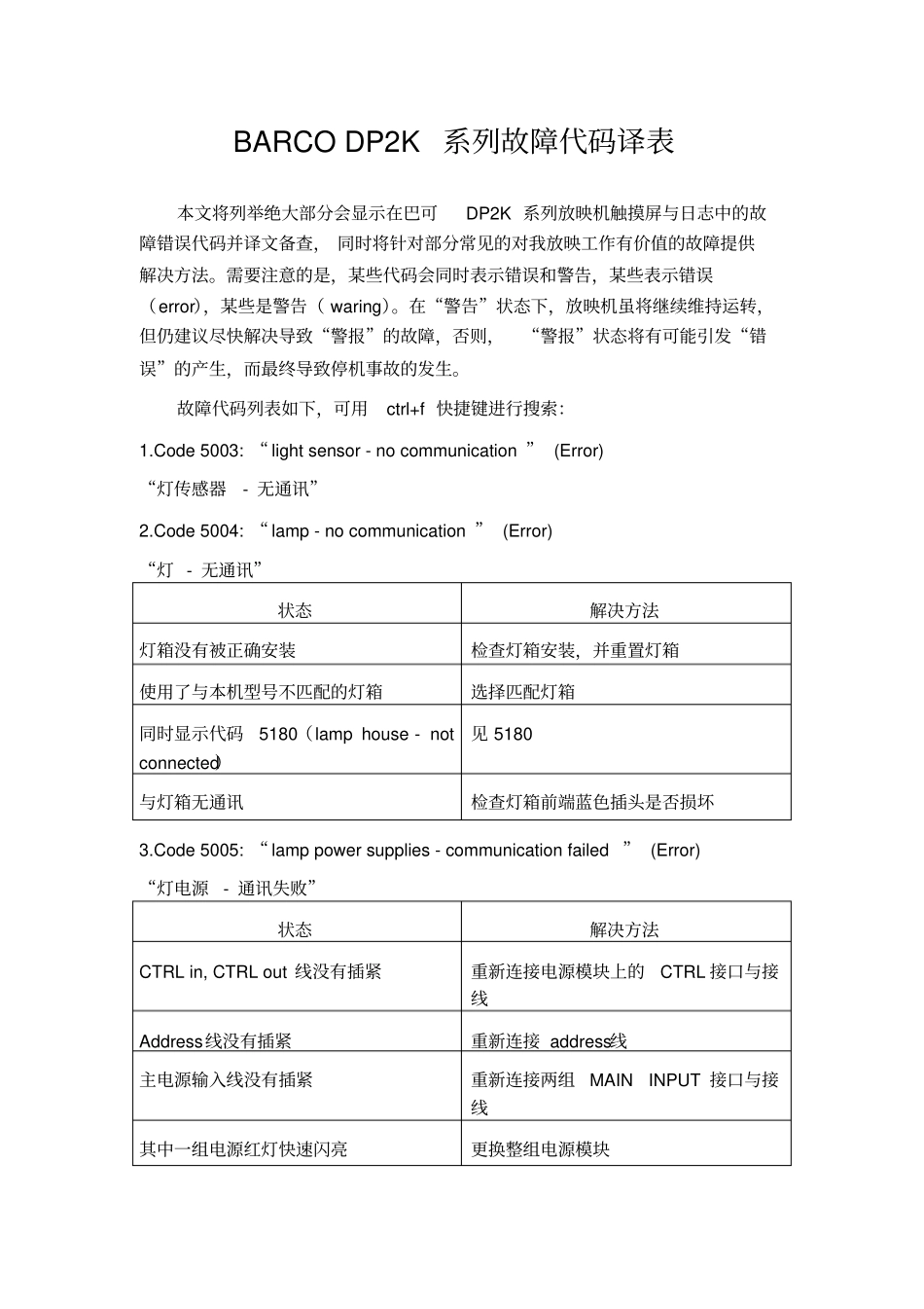 巴可DP2K系列故障代码_第1页