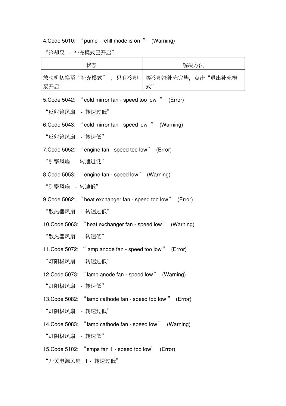 巴可DP2K系列故障代码_第2页