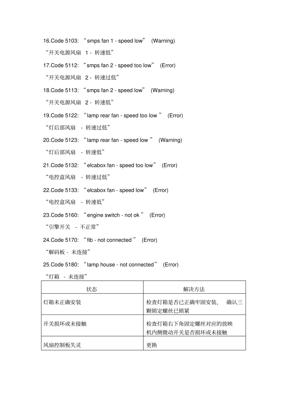 巴可DP2K系列故障代码_第3页