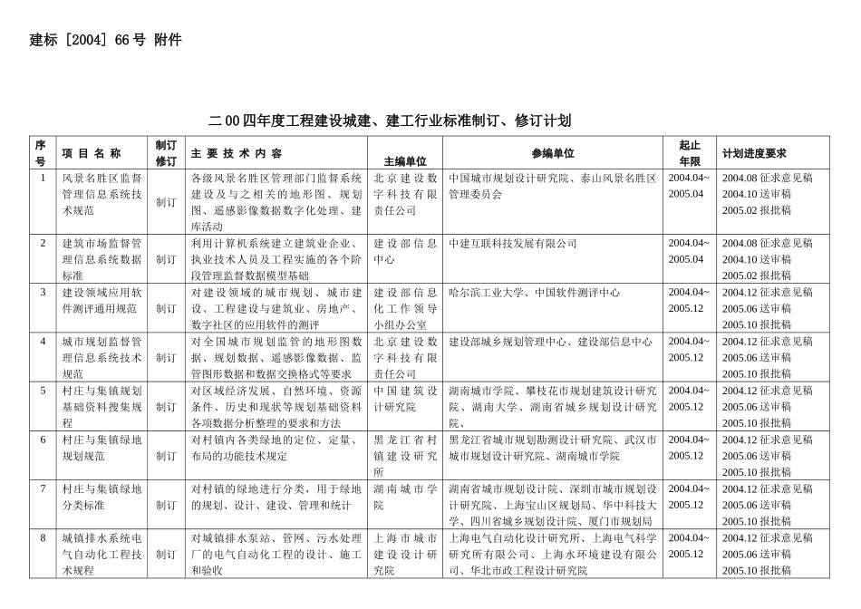 二年工程建设城建、建工行业标准制订、修订计划_第1页