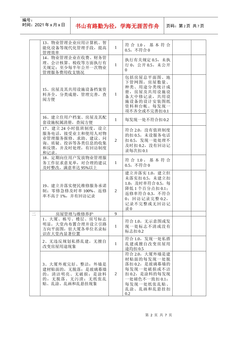 全国物业管理示范大厦标准及评分细则_第2页