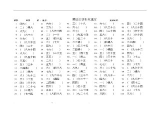 乘法口诀练习题--小学二年级上册--乘法口诀答题卡--直接打印