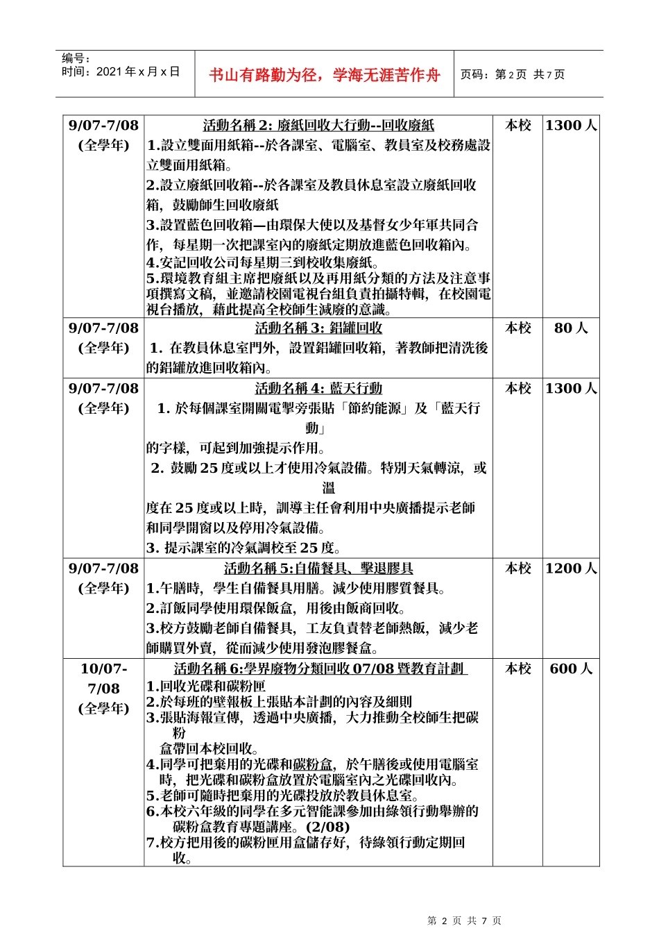 「细看能源」活动汇报_第2页