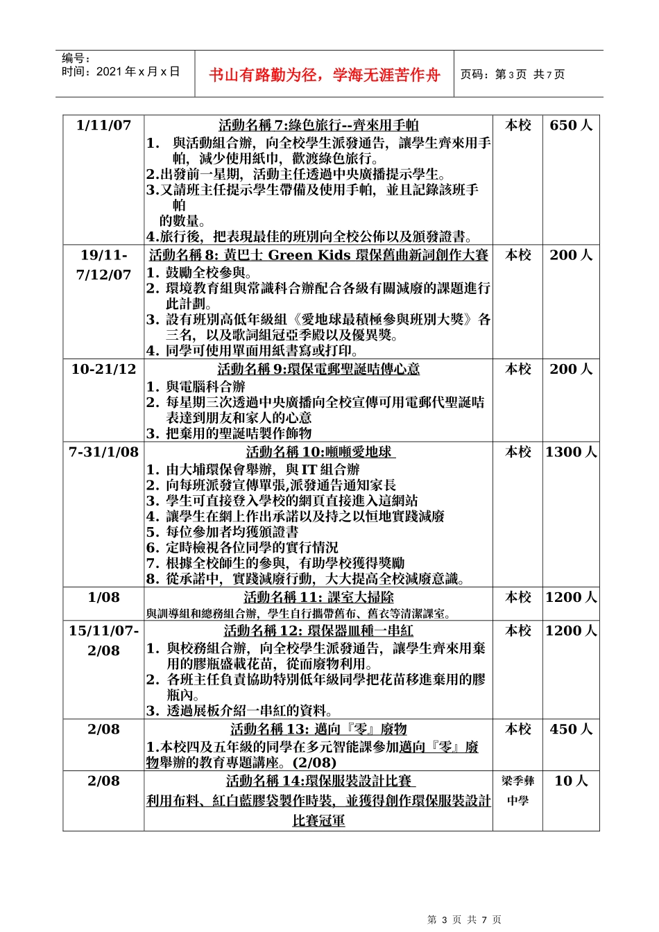 「细看能源」活动汇报_第3页