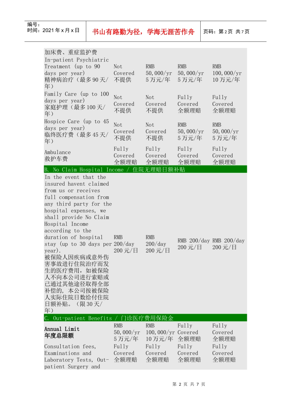 全球医疗保险计划Benifits Schedule Quote 保障利益表及报价_第2页