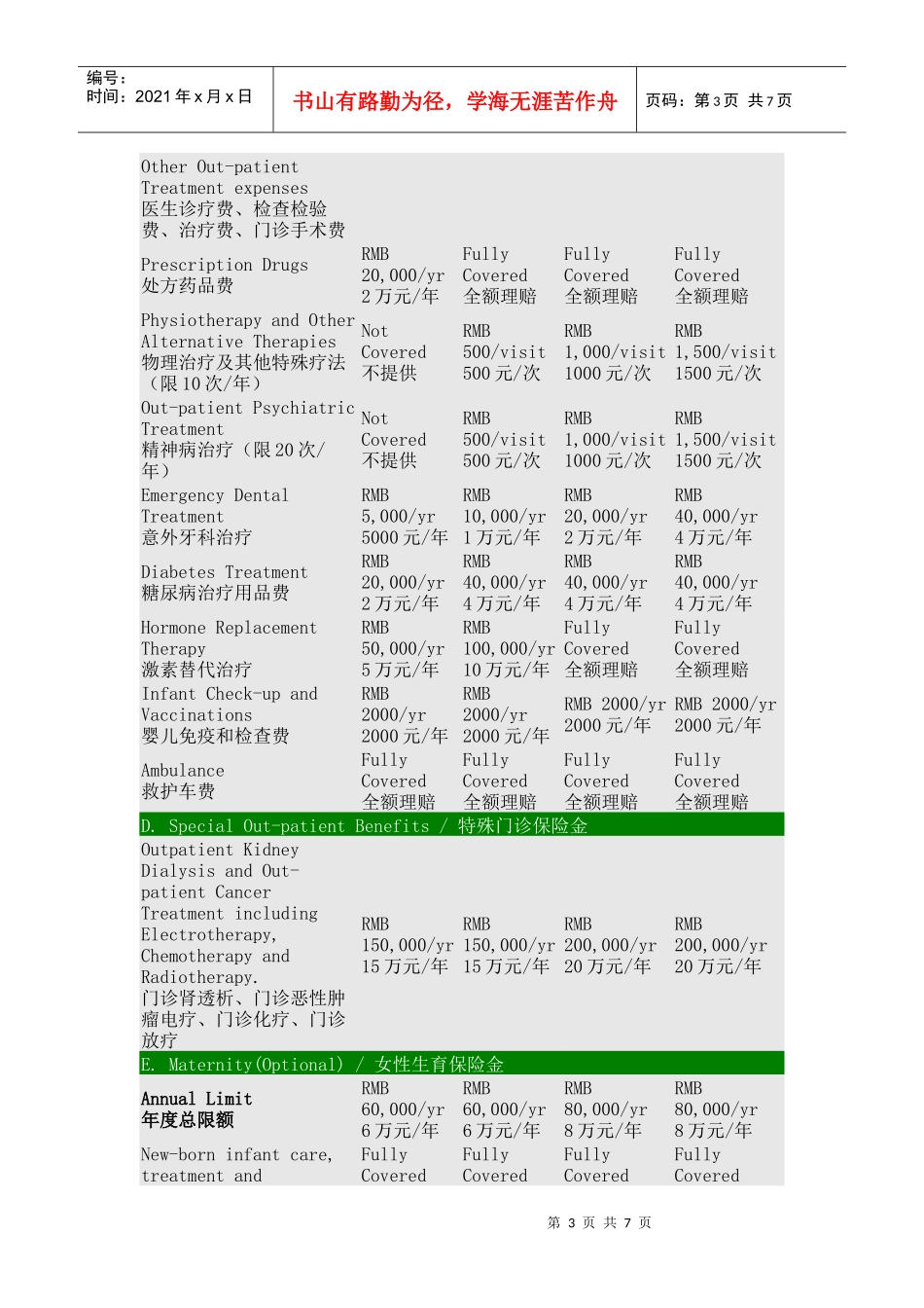全球医疗保险计划Benifits Schedule Quote 保障利益表及报价_第3页
