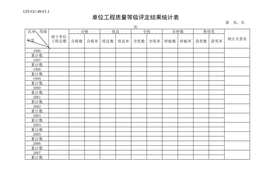 GFI-GC-49单位工程质量等级评定结果统计_第3页