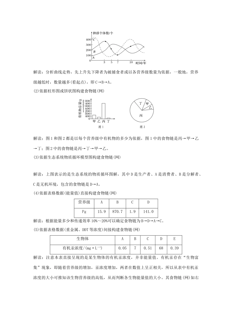 （鲁京津琼）高考生物总复习 第29讲 生态系统的结构和功能教案-人教版高三全册生物教案_第3页