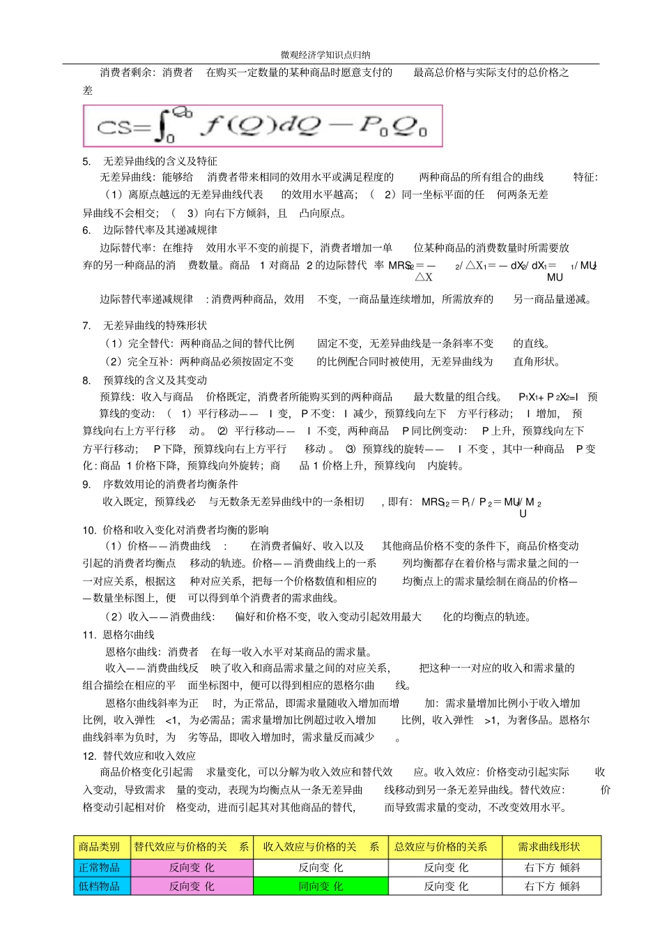 微观经济学知识点归纳_第3页