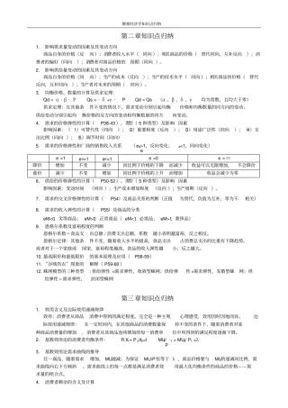 微观经济学知识点归纳