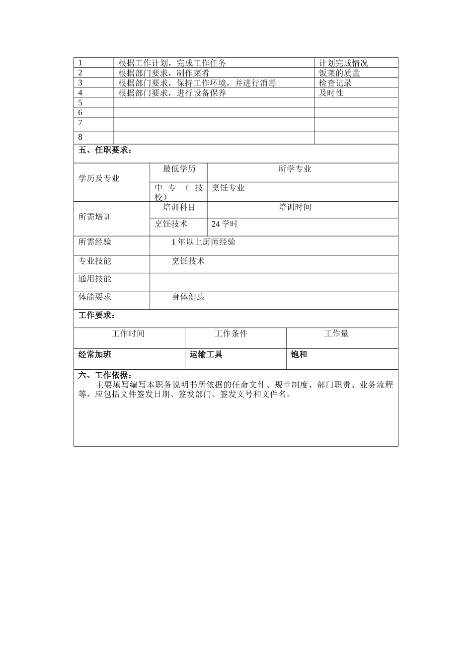 冠东车灯公司行政管理部厨师职位说明书_第2页