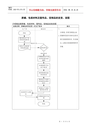 医药行业-原辅&包装材料及宣传品&促销品的发货标准流程