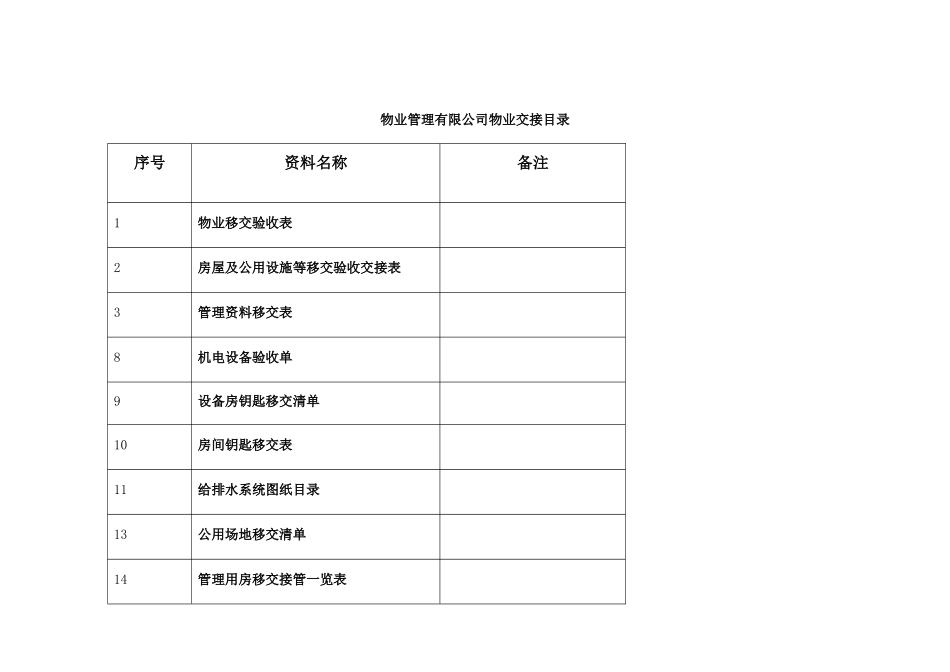 办公楼物业交接表格_第1页