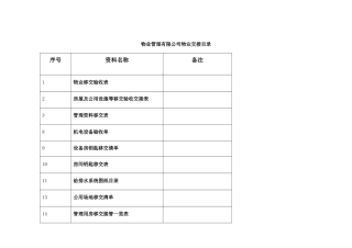 办公楼物业交接表格