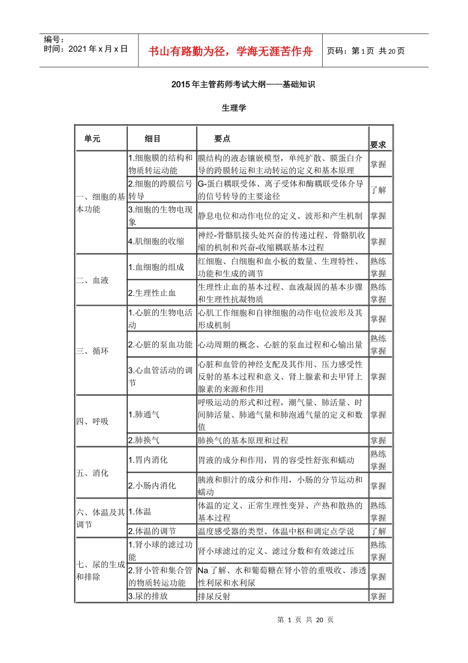 X年卫生资格药学(中)级主管药师考试大纲-基础知识_第1页