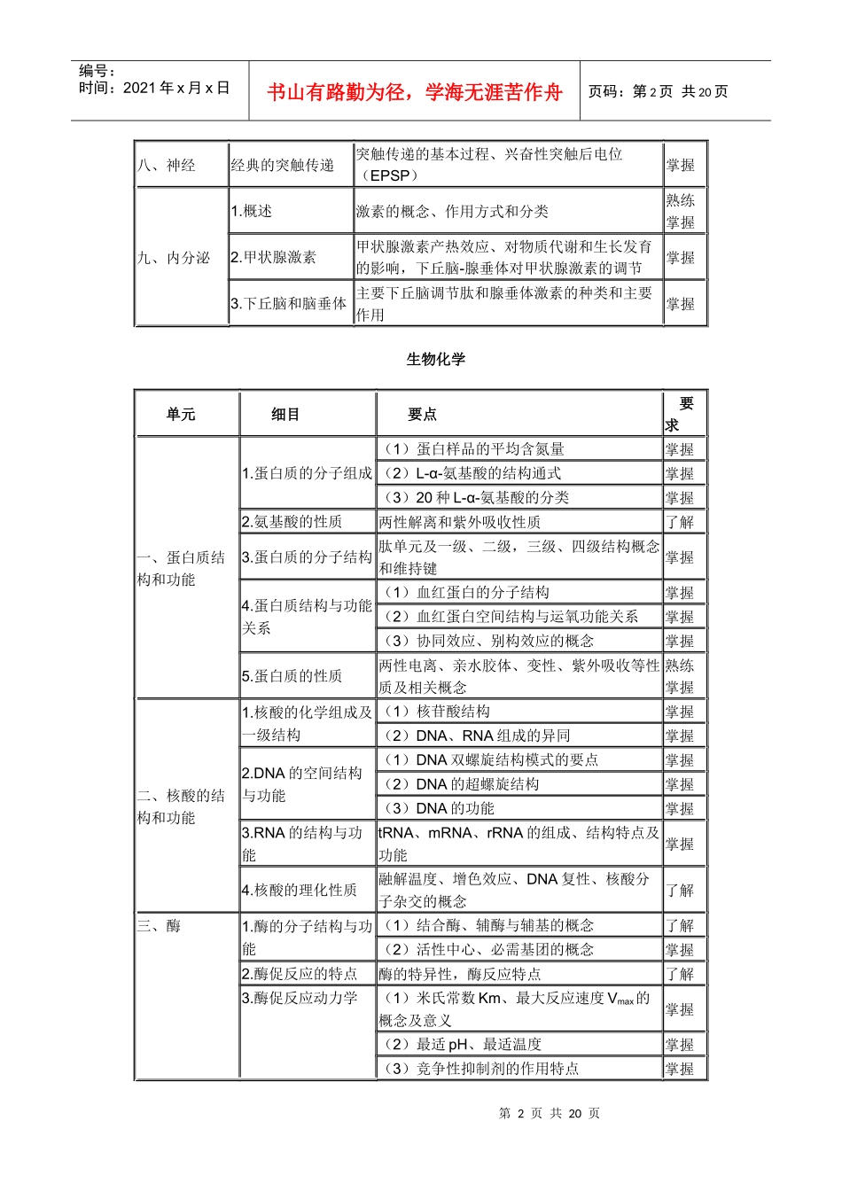 X年卫生资格药学(中)级主管药师考试大纲-基础知识_第2页
