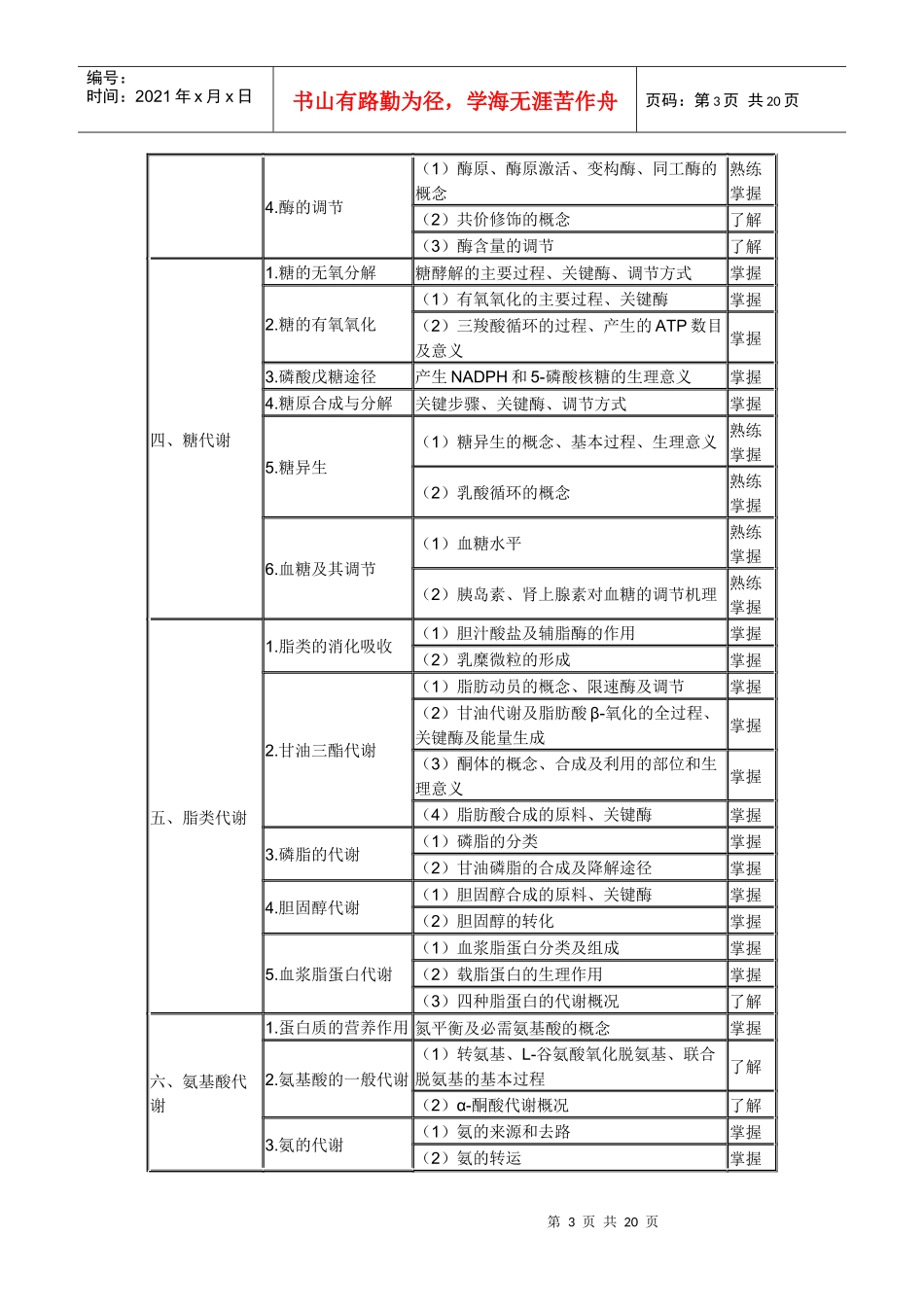 X年卫生资格药学(中)级主管药师考试大纲-基础知识_第3页