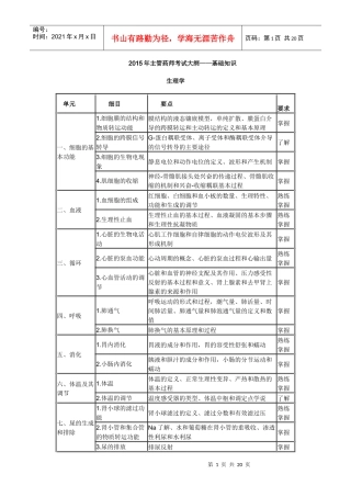 X年卫生资格药学(中)级主管药师考试大纲-基础知识
