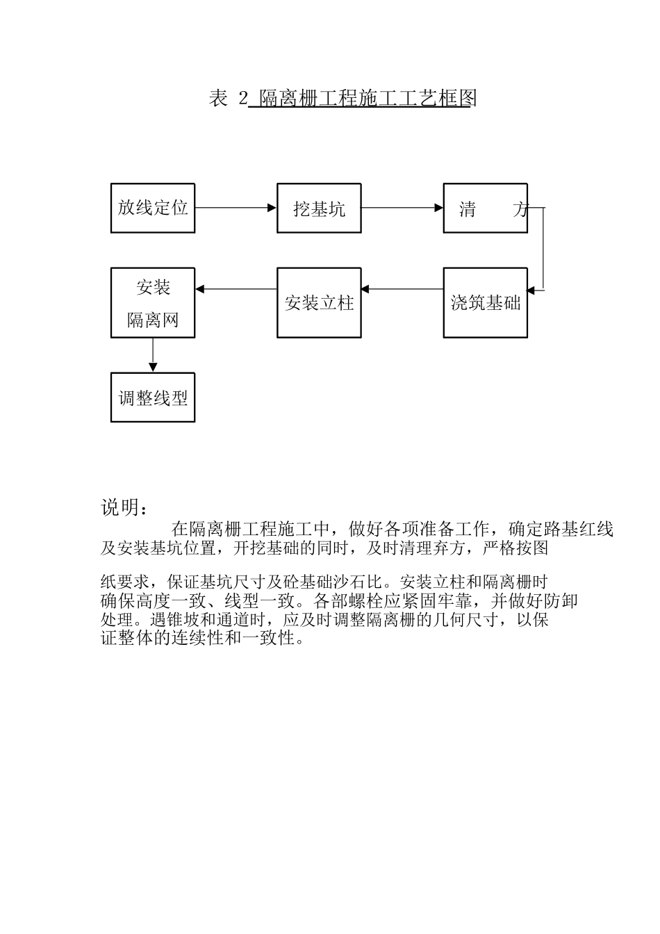 交通安全设施施工组织设计方案(DOC6页)_第2页