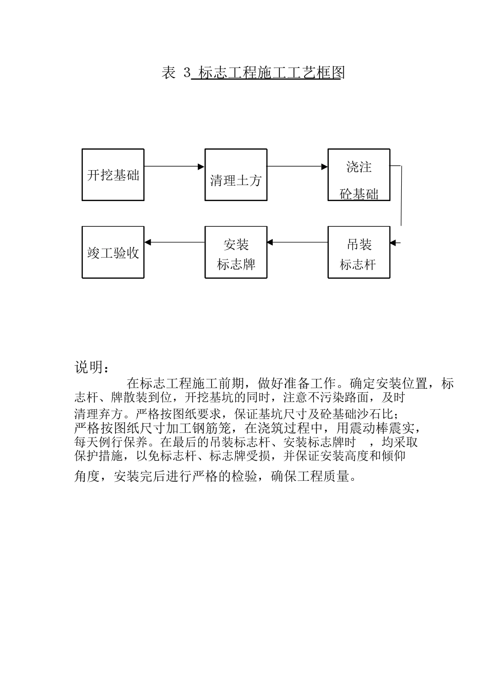交通安全设施施工组织设计方案(DOC6页)_第3页
