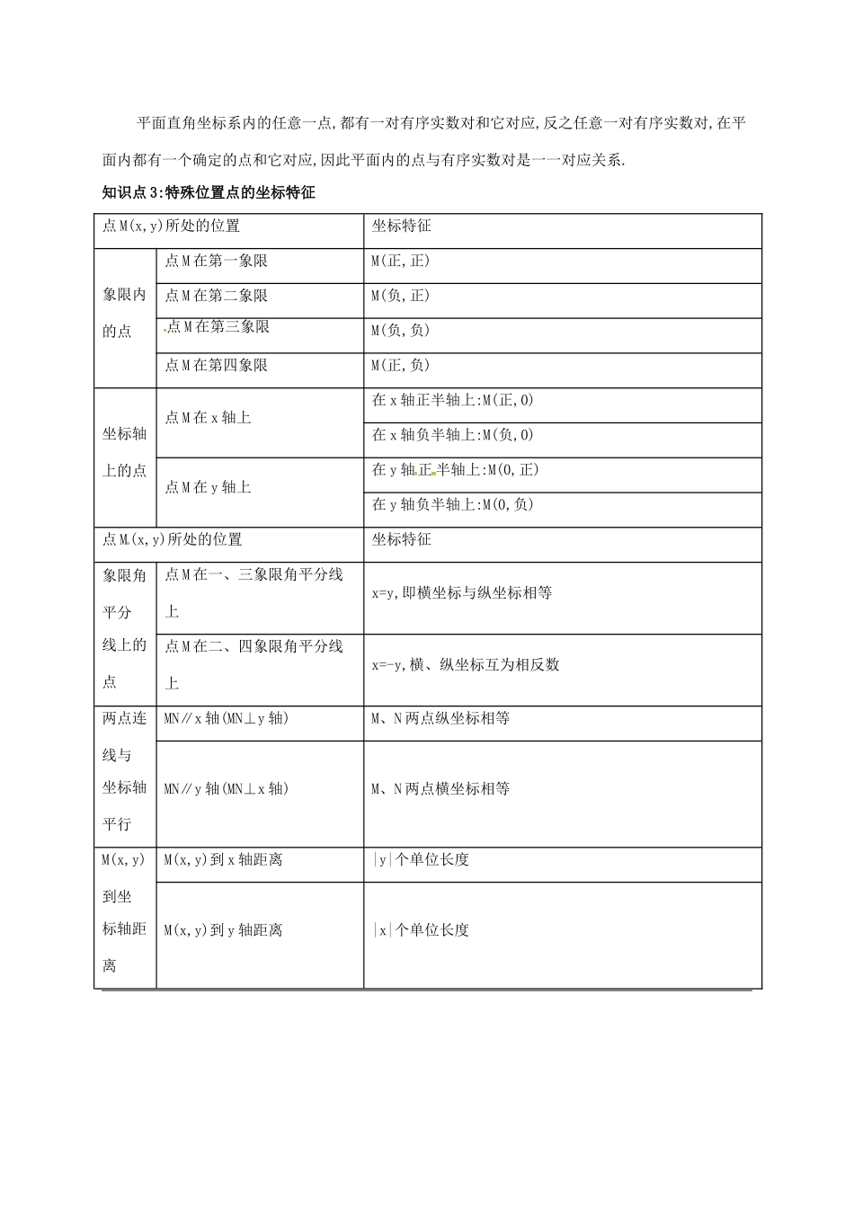 七年级数学下册 第七章 平面直角坐标系 7.1 平面直角坐标系(1)备课资料教案 （新版）新人教版-（新版）新人教版初中七年级下册数学教案_第2页