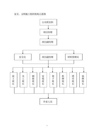 安全文明施工组织机构示意图