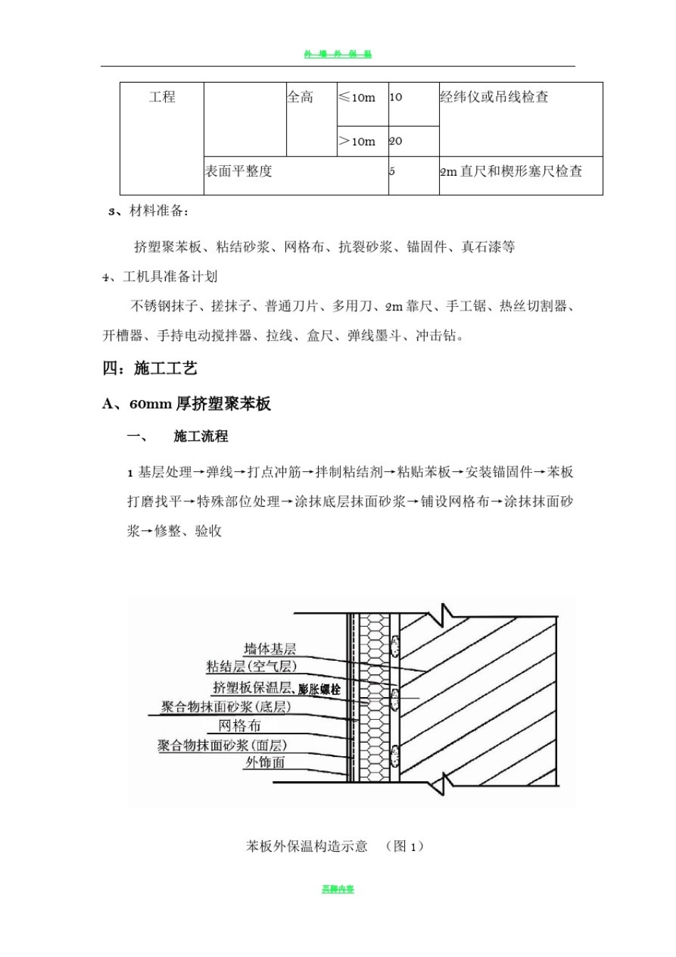 外墙保温、真石漆工程施工方案_第3页