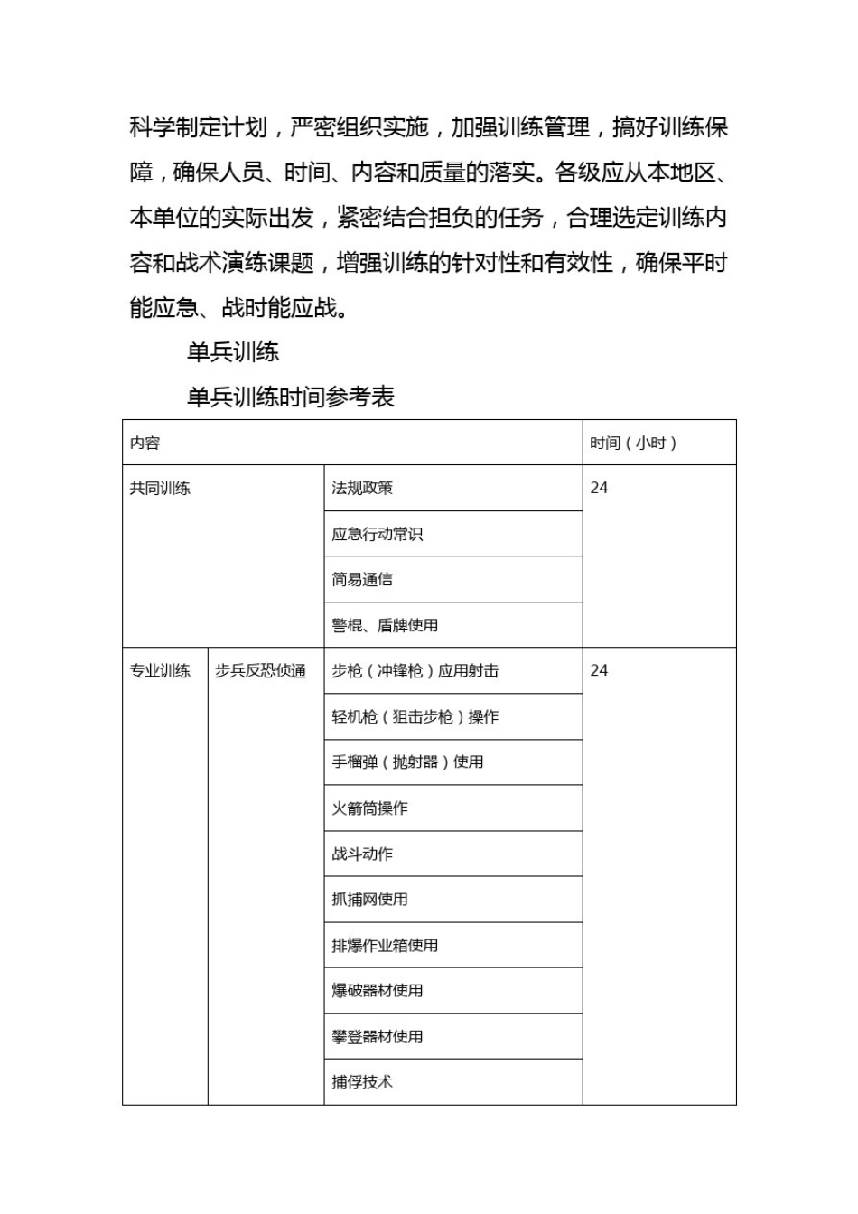 应急分队训练大纲_第2页