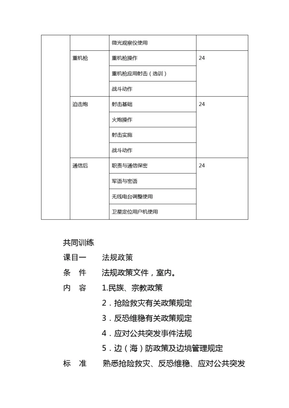 应急分队训练大纲_第3页