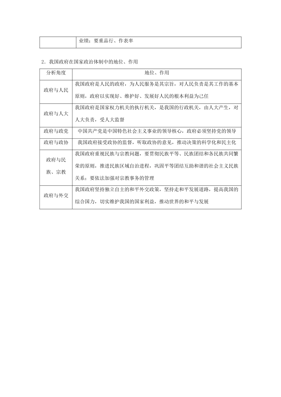 （鲁京津琼专用）高考政治大一轮复习 第六单元 为人民服务的政府单元综合提升 核心知识整合讲义-人教版高三全册政治教案_第2页