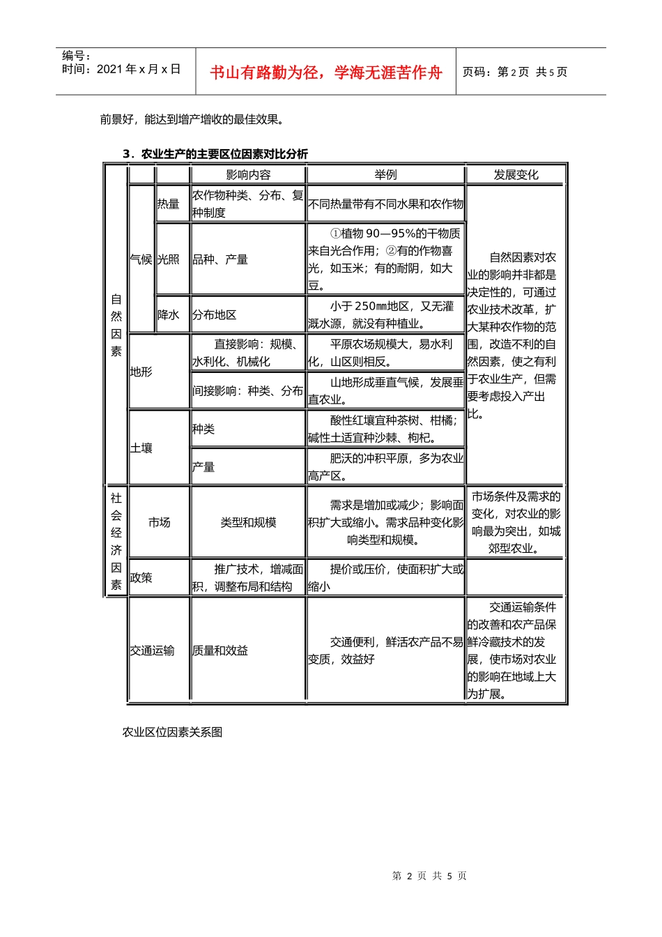 农业学习指导相关知识_第2页