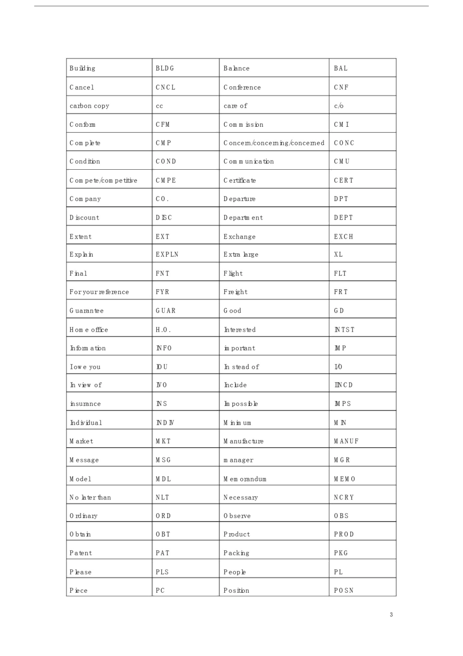 (完整版)口译笔记符号大汇总(超全整理版_方便直接背诵).doc_第3页