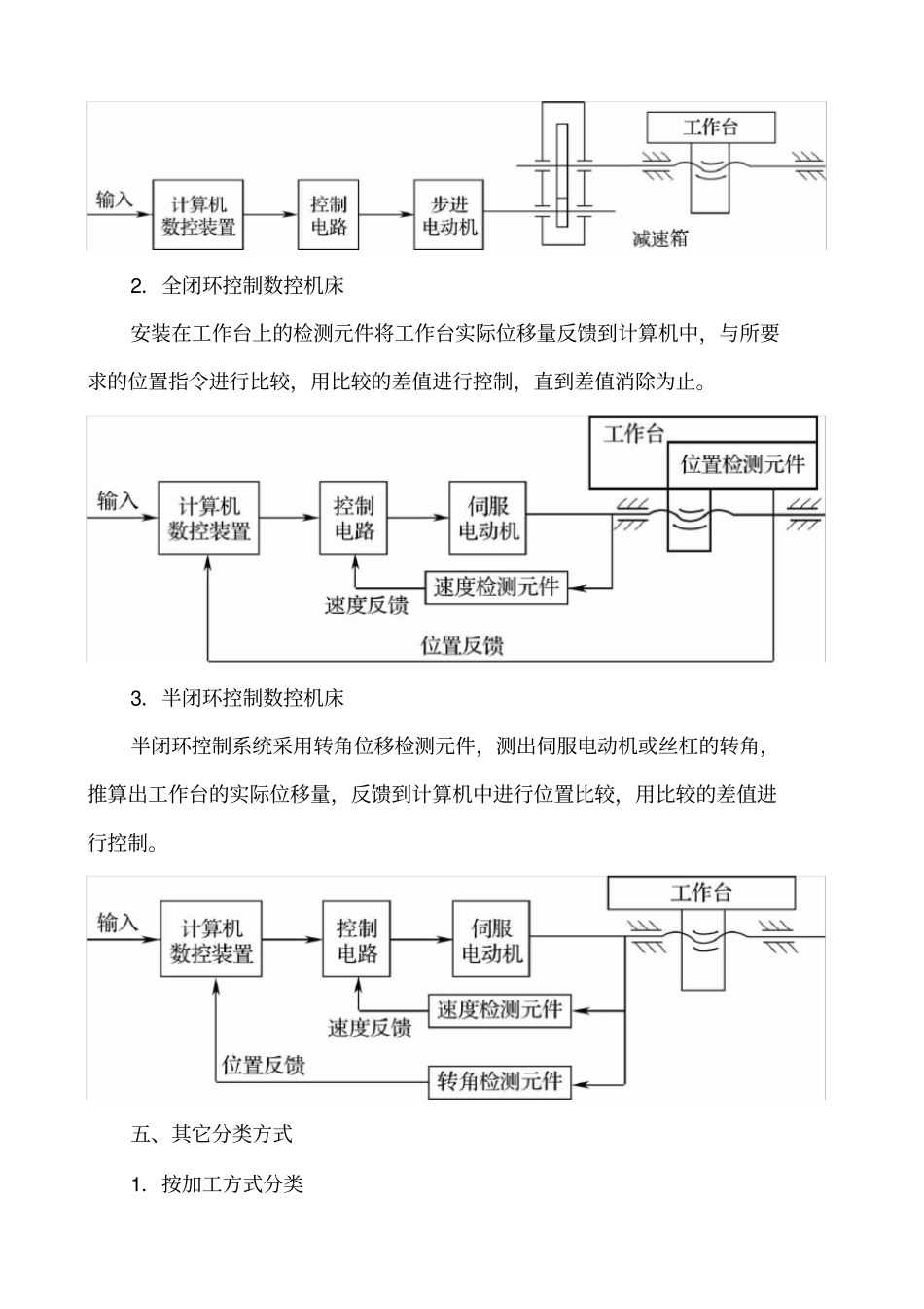 数控机床的分类与应用_第3页