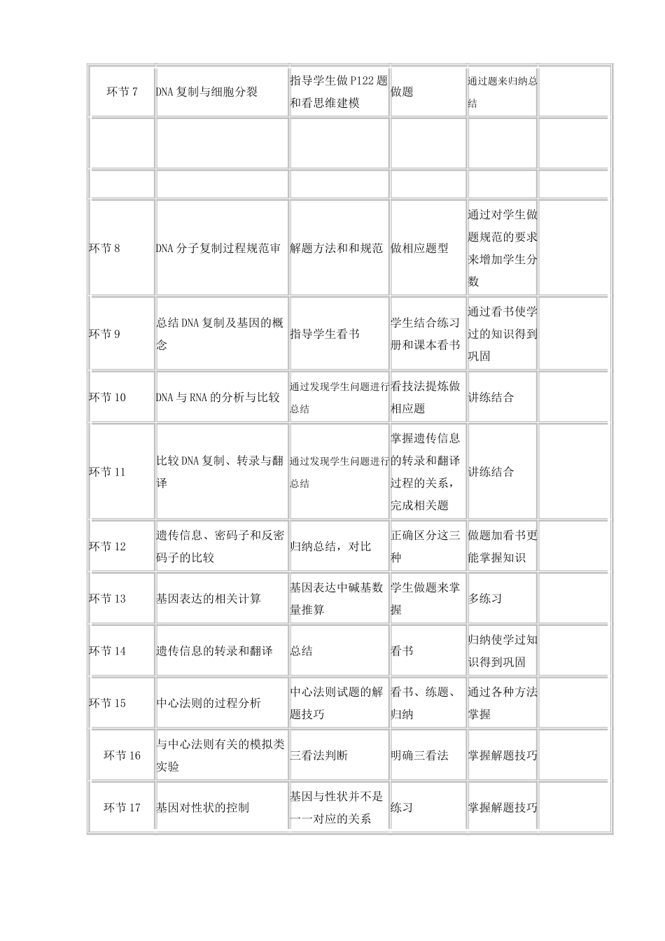 高中生物 DNA的结构、复制和基因是具有遗传效应的DNA片段教学设计 新人教版-新人教版高中全册生物教案_第2页