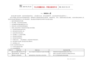 gmp自检表