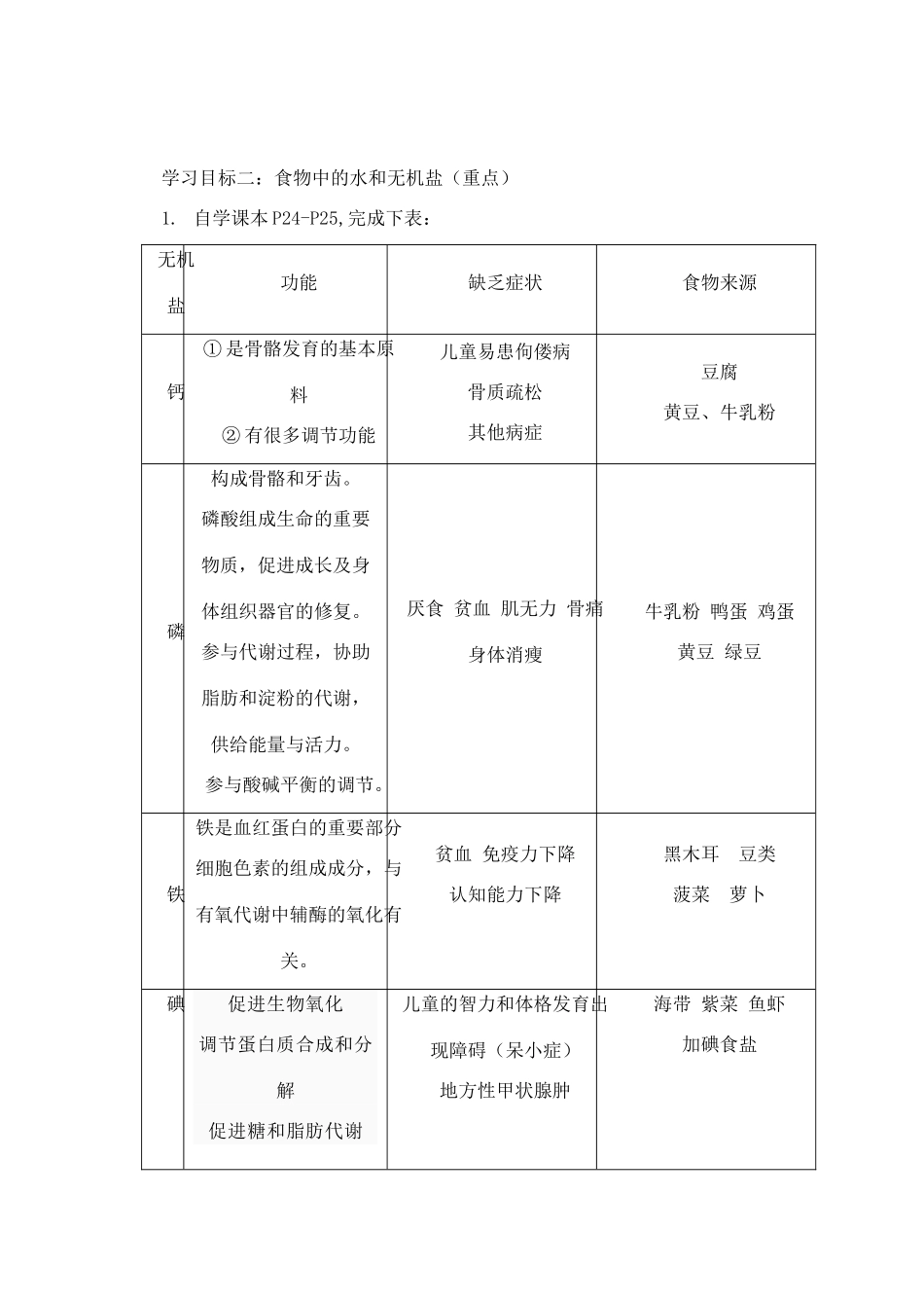 七年级生物下册 421食物中的营养物质 人教新课标版_第2页