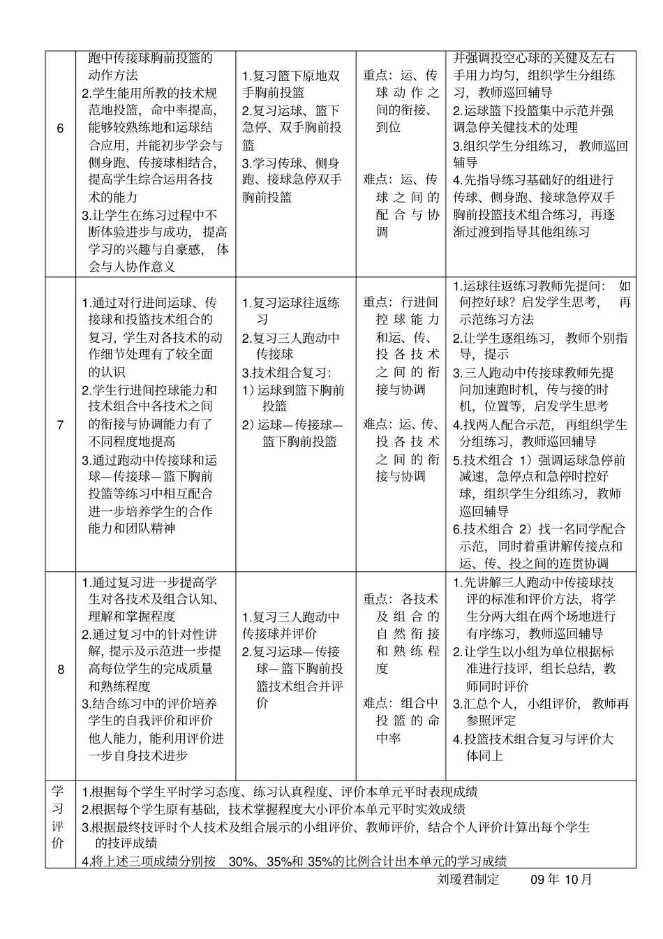 初一年级第一学期篮球单元教学计划(水平四)_第3页