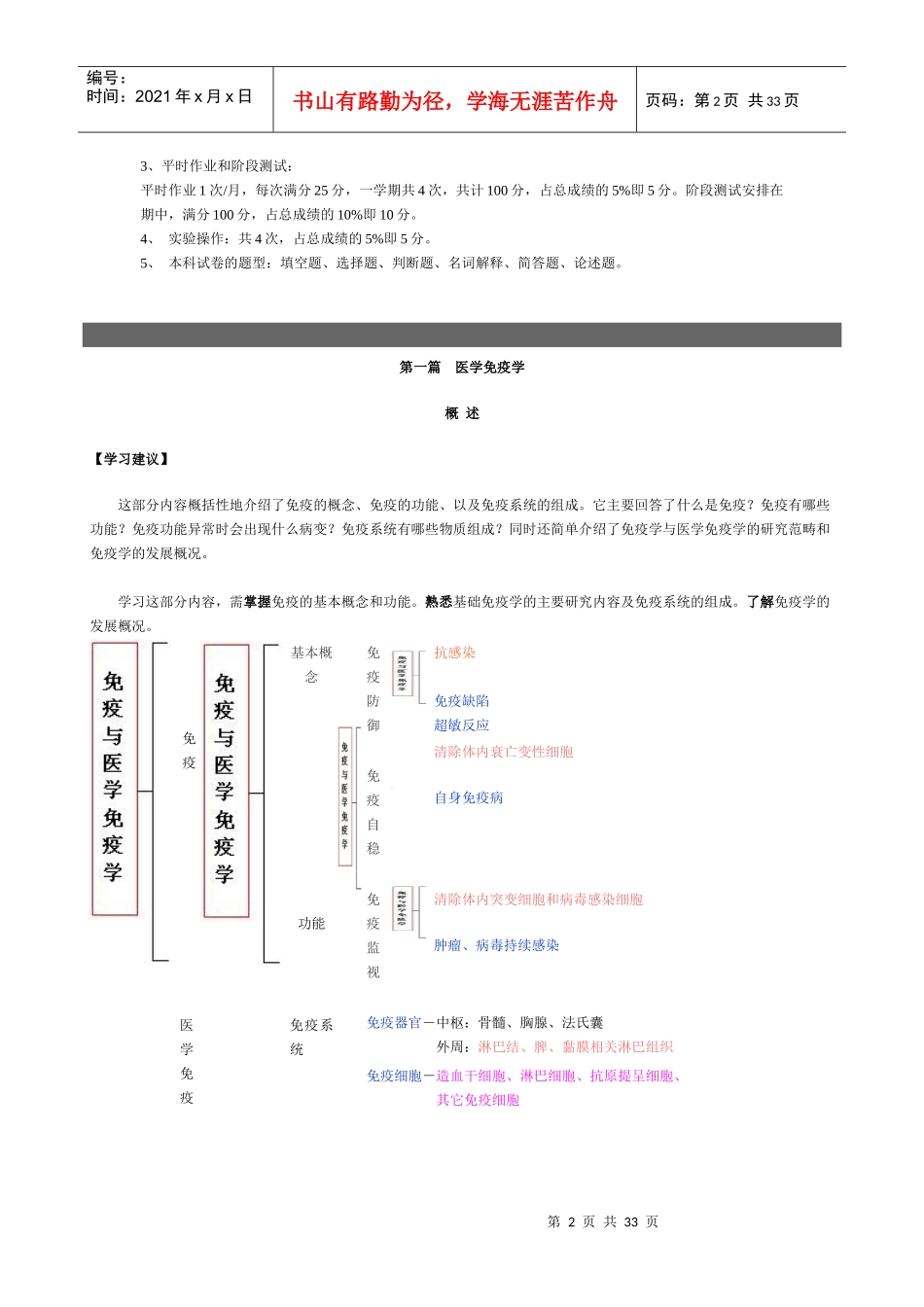 immunology 电子教案_第2页