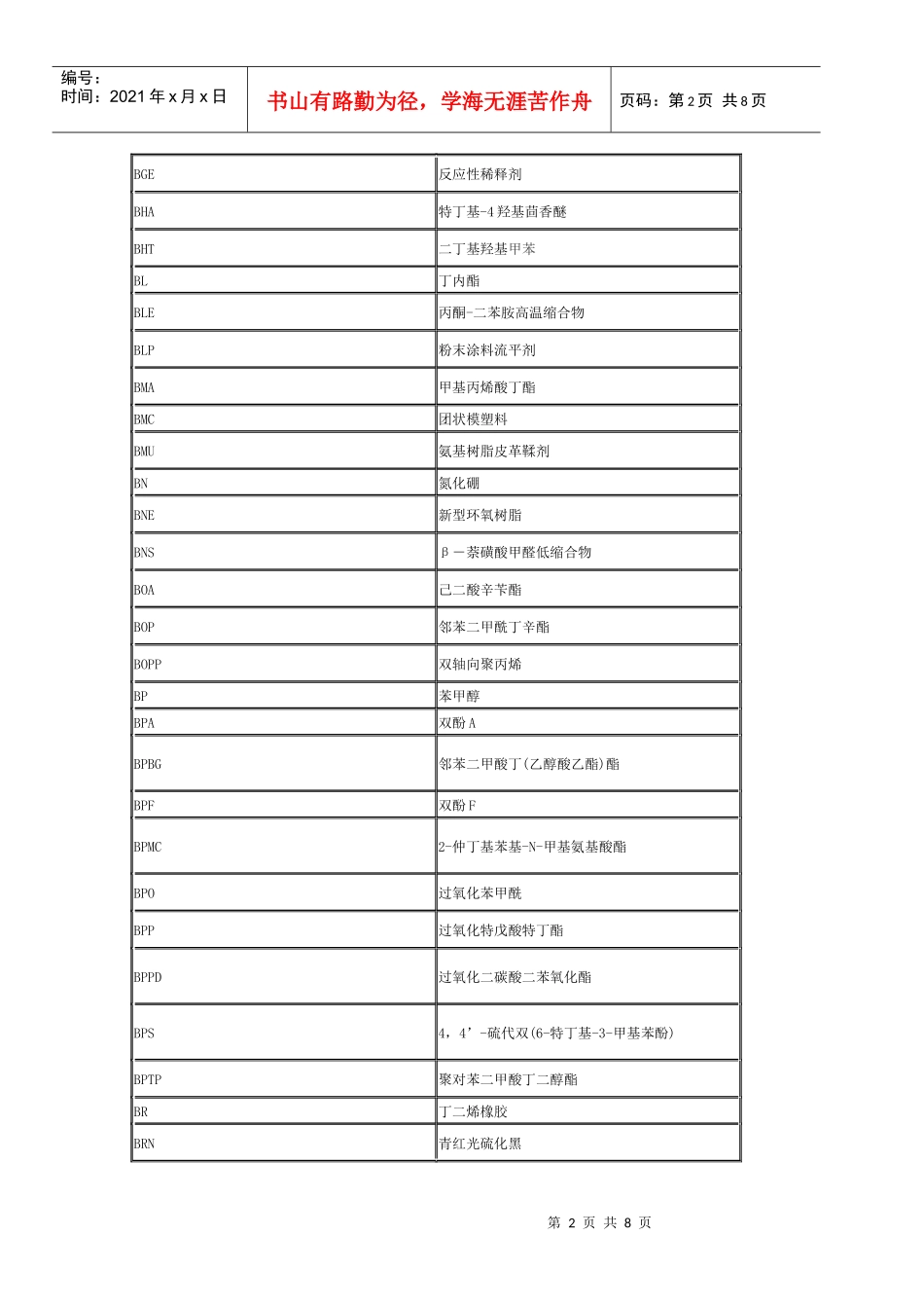 化工产品中英文名称对照表_第2页