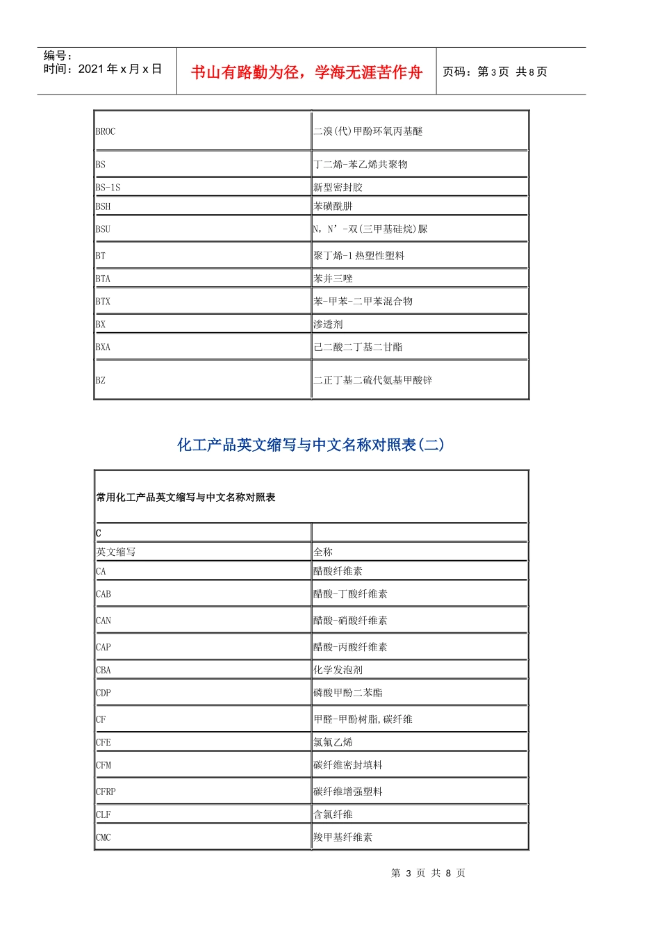 化工产品中英文名称对照表_第3页