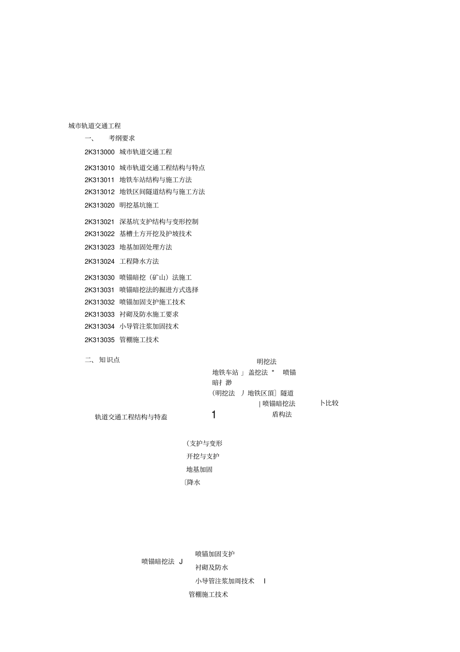 城市轨道交通工程题目_第1页
