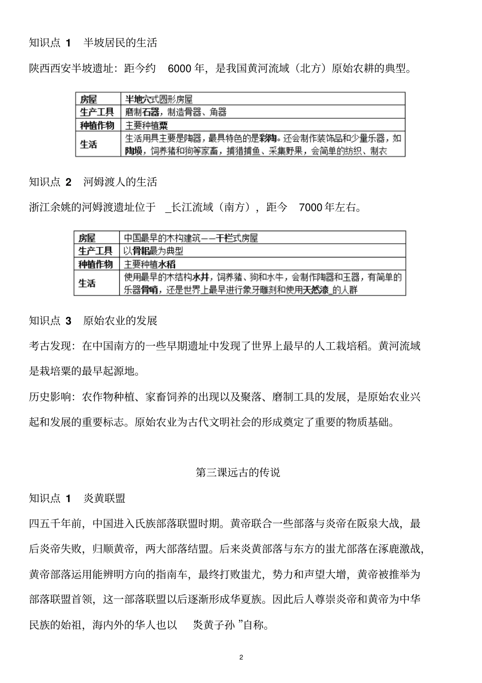 初一历史-知识点梳理_第2页