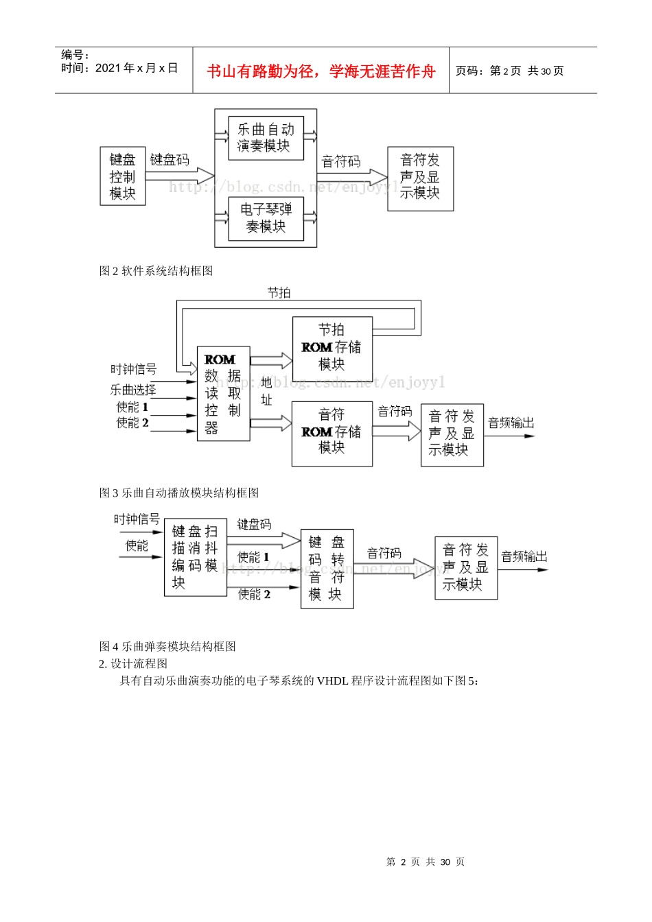 具有自动乐曲演奏功能的电子琴设计方案_第2页