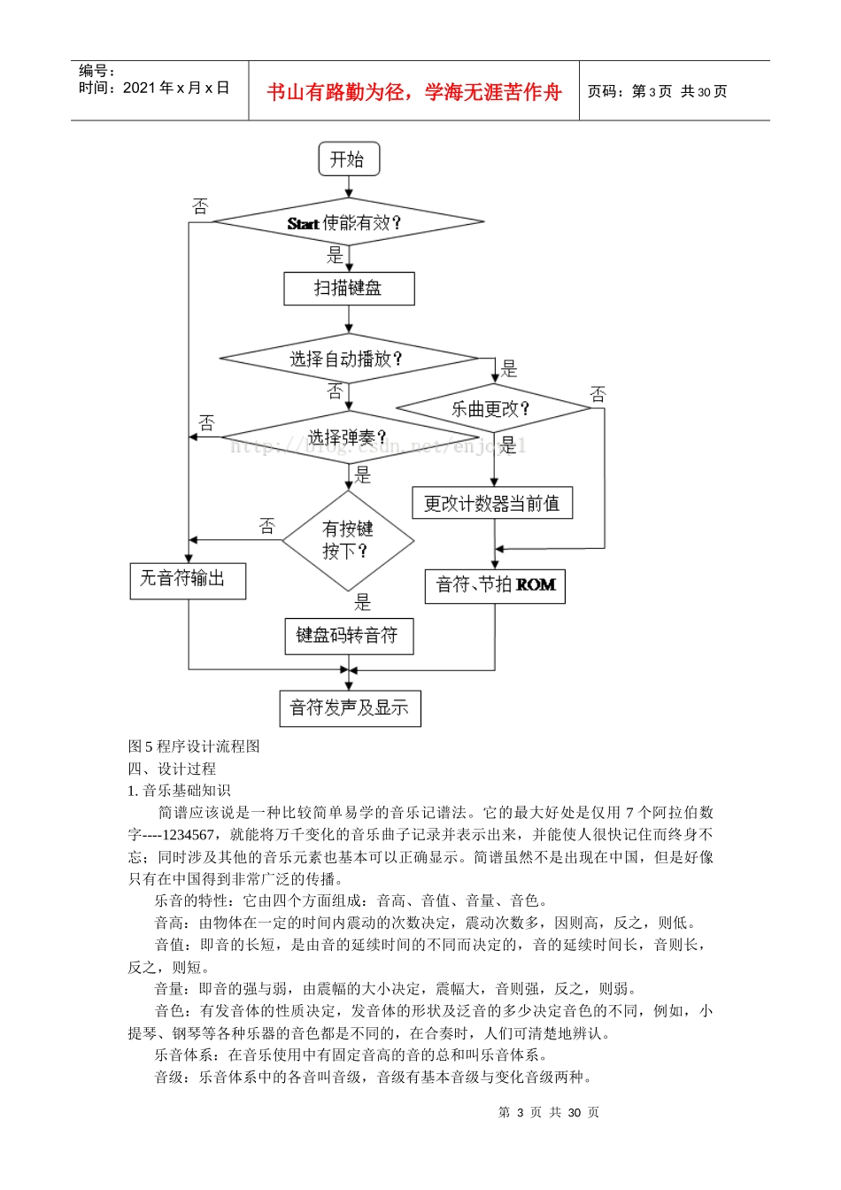 具有自动乐曲演奏功能的电子琴设计方案_第3页