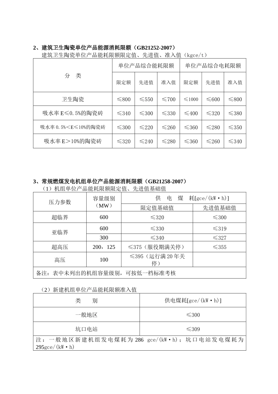 22种高耗能产品单位产品能源消耗限额_第2页