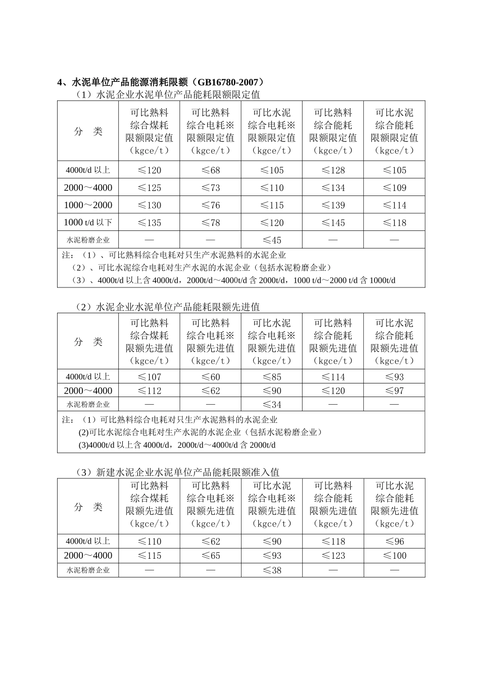 22种高耗能产品单位产品能源消耗限额_第3页
